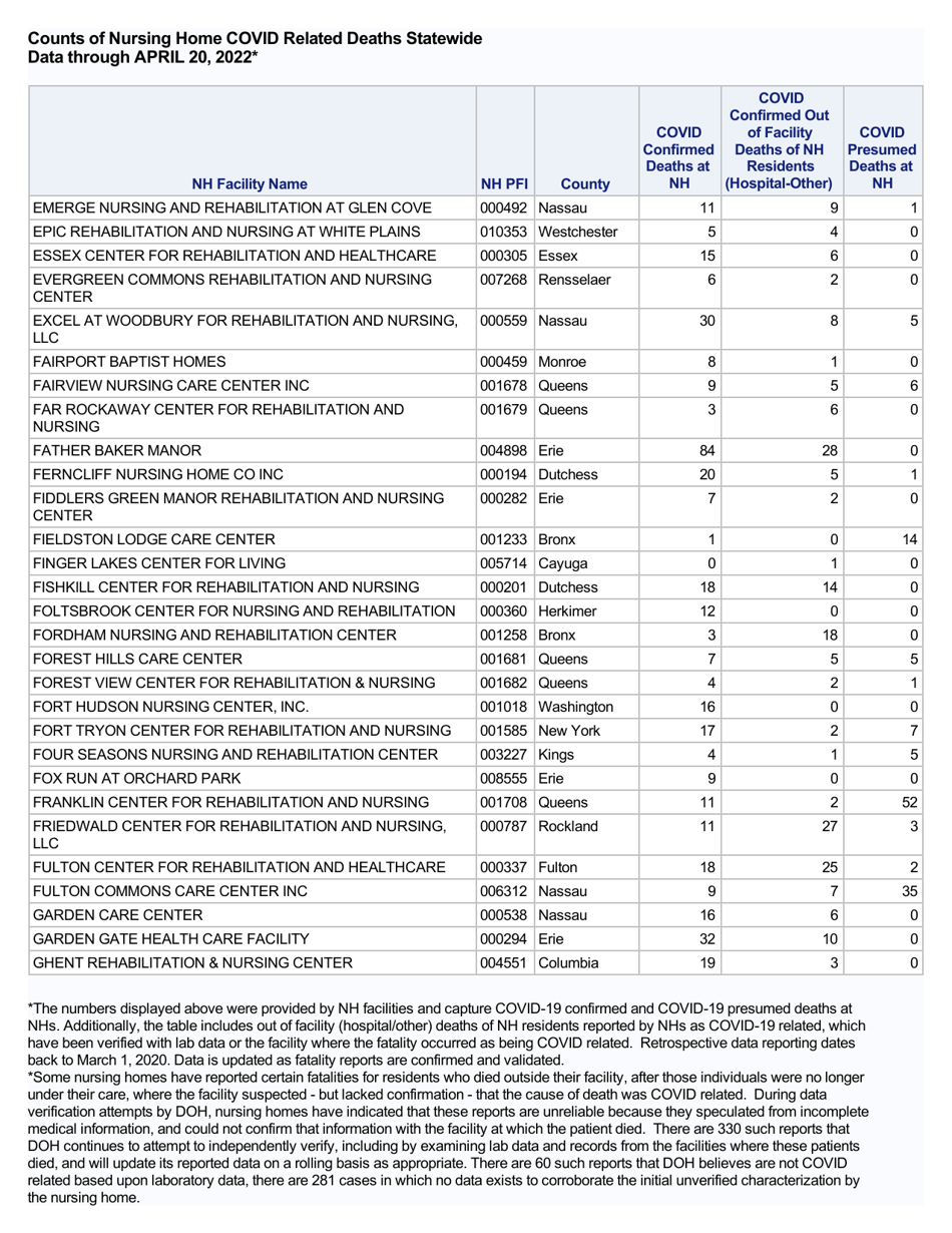 Nursing Homecovid Related Deaths Statewide - New York, Page 8