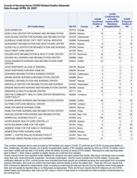 Nursing Homecovid Related Deaths Statewide - New York, Page 9