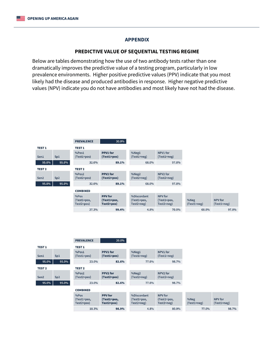 Opening up America Again - Testing Blueprint, Page 8