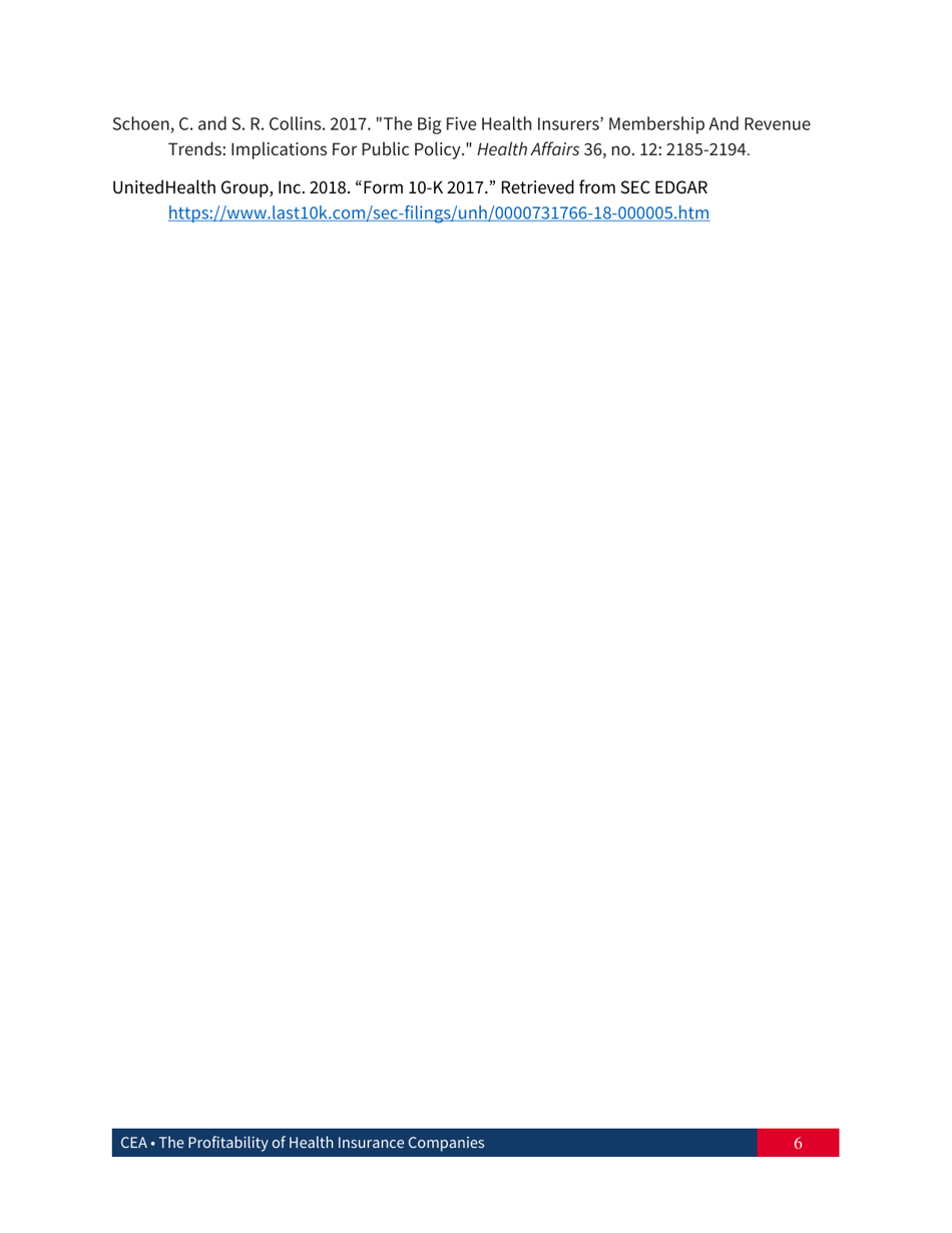 The Profitability of Health Insurance Companies, Page 7