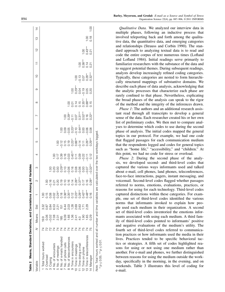 E-Mail as a Source and Symbol of Stress - Stephen R. Barley, Debra E. Meyerson, Stine Grodal, Page 8