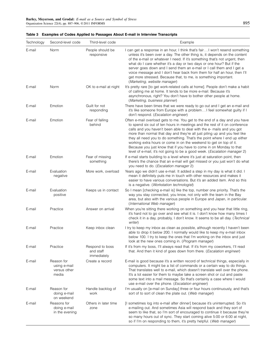 E-Mail as a Source and Symbol of Stress - Stephen R. Barley, Debra E. Meyerson, Stine Grodal, Page 9