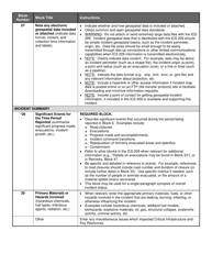 ICS Form 209 Incident Status Summary, Page 11