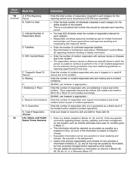 ICS Form 209 Incident Status Summary, Page 15