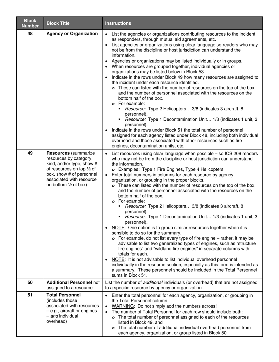 ICS Form 209 Incident Status Summary, Page 22