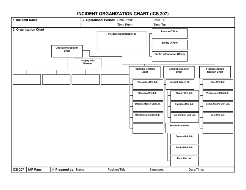 ICS Form 207 Incident Organization Chart