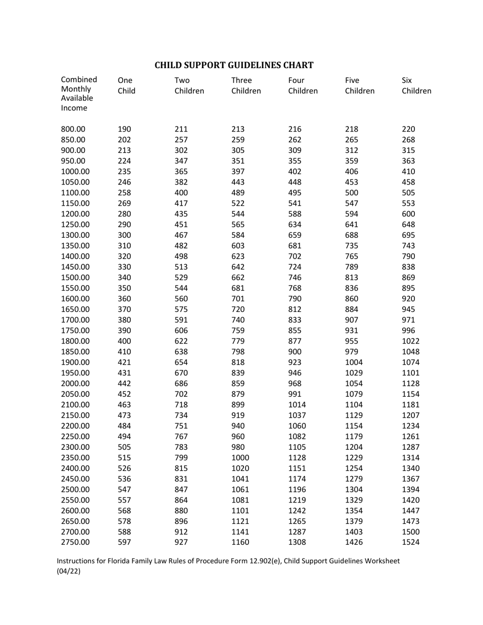 Form 12.902(E) Child Support Guidelines Worksheet - Florida, Page 4