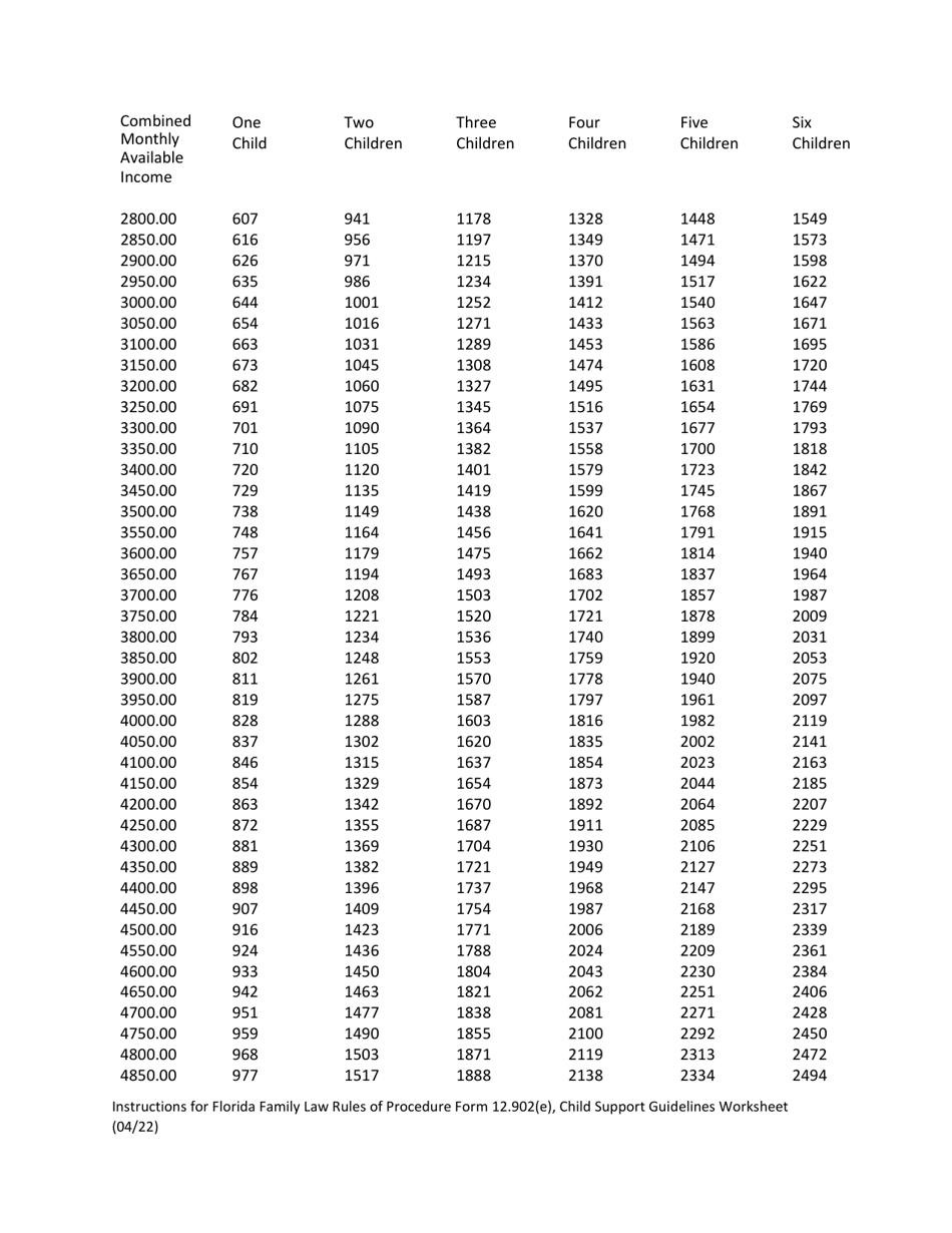 Form 12.902(E) Child Support Guidelines Worksheet - Florida, Page 5