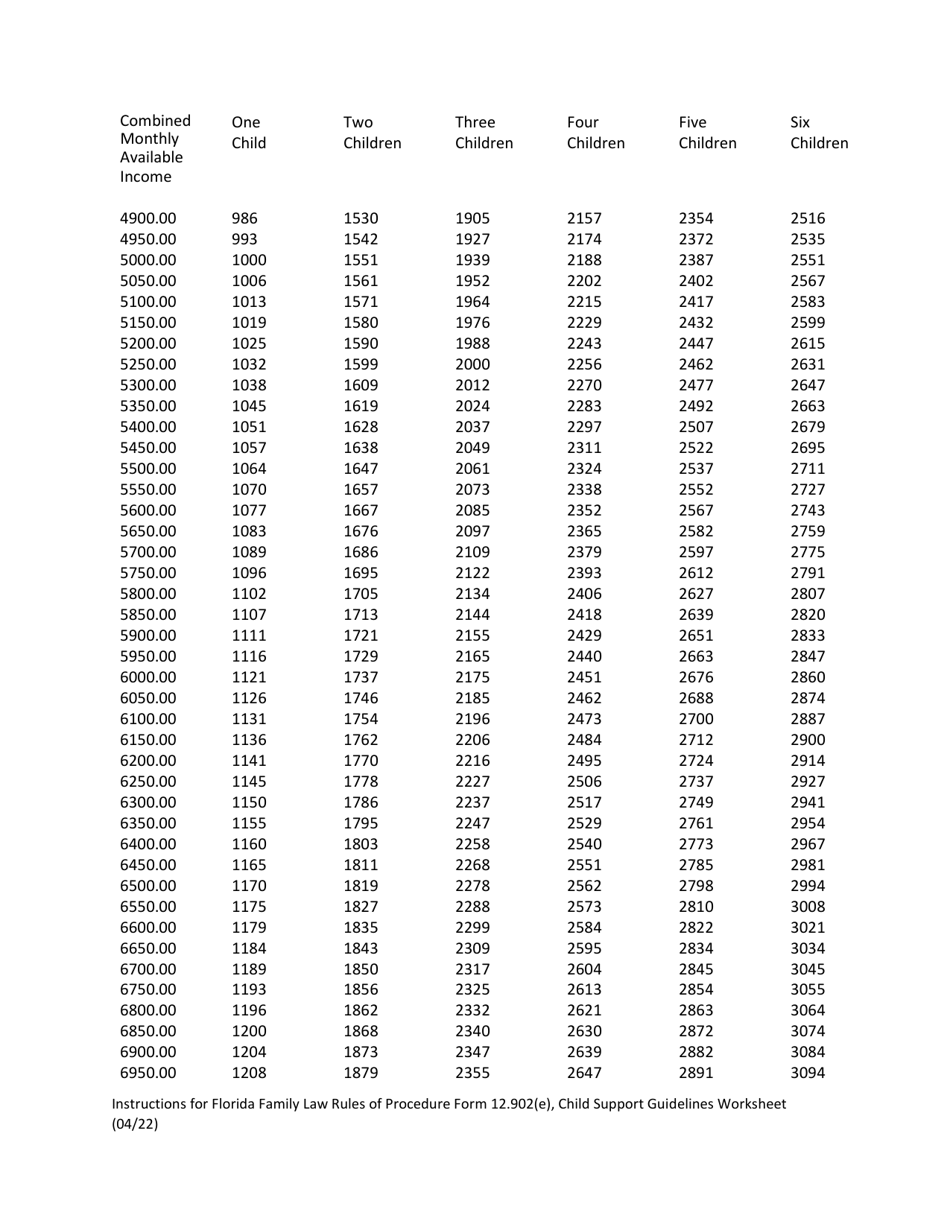 Form 12.902(E) Child Support Guidelines Worksheet - Florida, Page 6