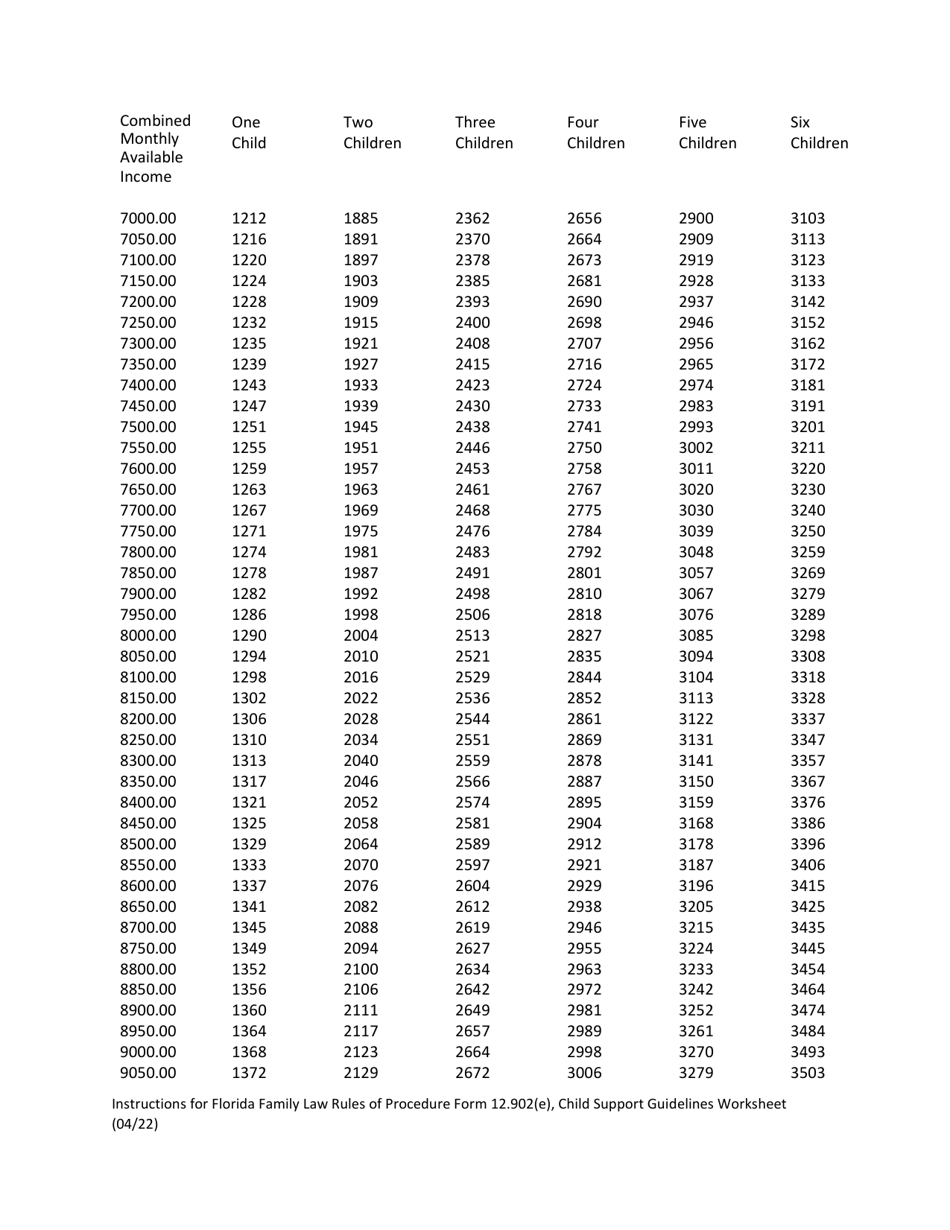 Form 12.902(E) Child Support Guidelines Worksheet - Florida, Page 7