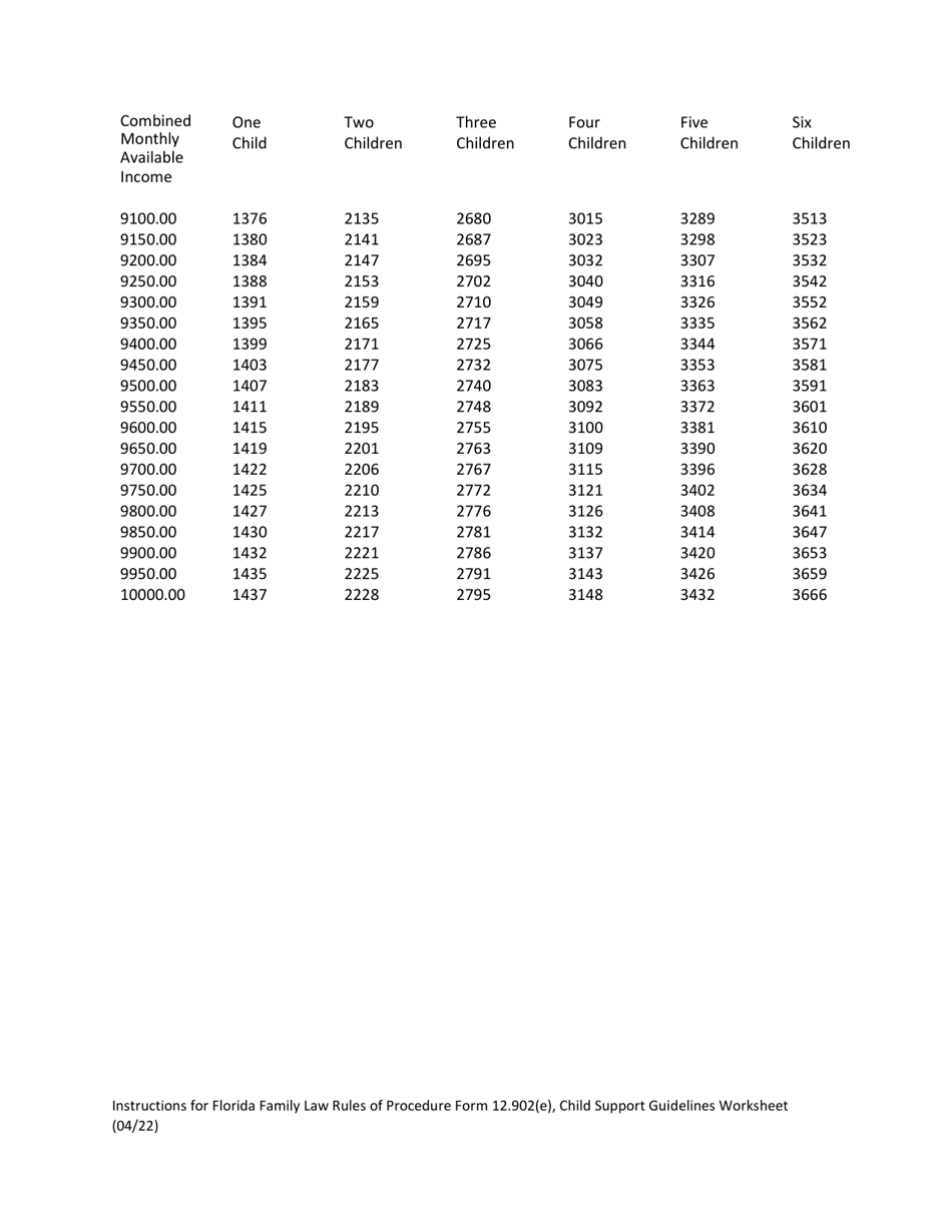 Form 12.902(E) Child Support Guidelines Worksheet - Florida, Page 8