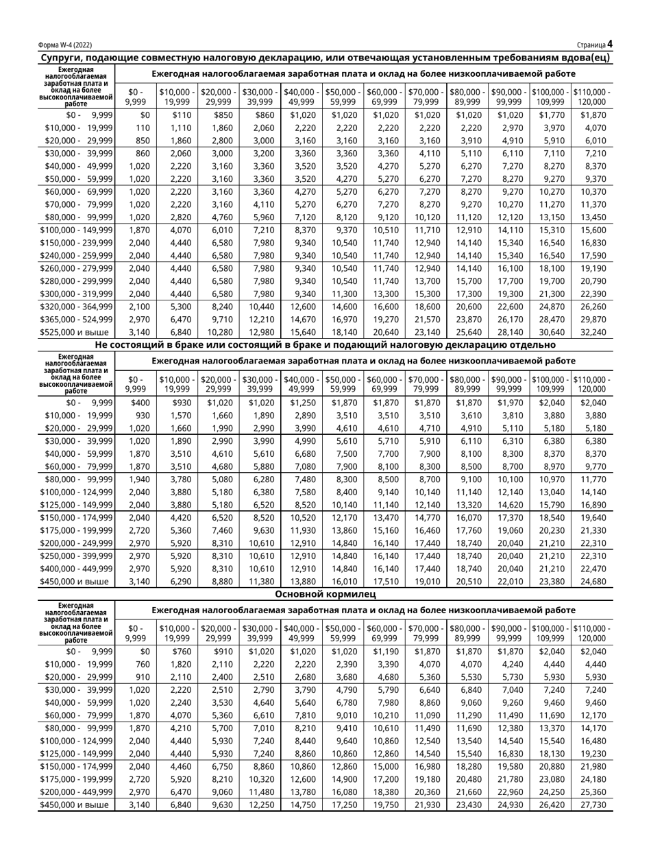IRS Form W-4 Employees Withholding Certificate (Russian), Page 4