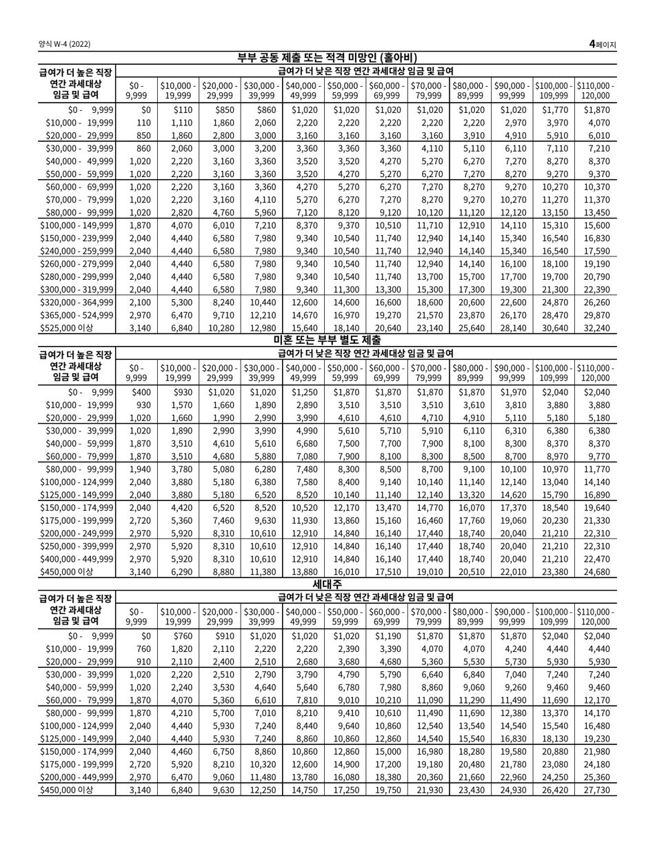 IRS Form W-4 Employees Withholding Certificate (Korean), Page 4