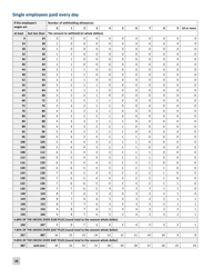 Minnesota Income Tax Withholding Instruction Booklet - Minnesota, Page 16