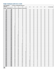 Minnesota Income Tax Withholding Instruction Booklet - Minnesota, Page 18