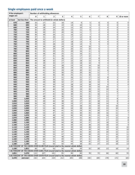 Minnesota Income Tax Withholding Instruction Booklet - Minnesota, Page 19