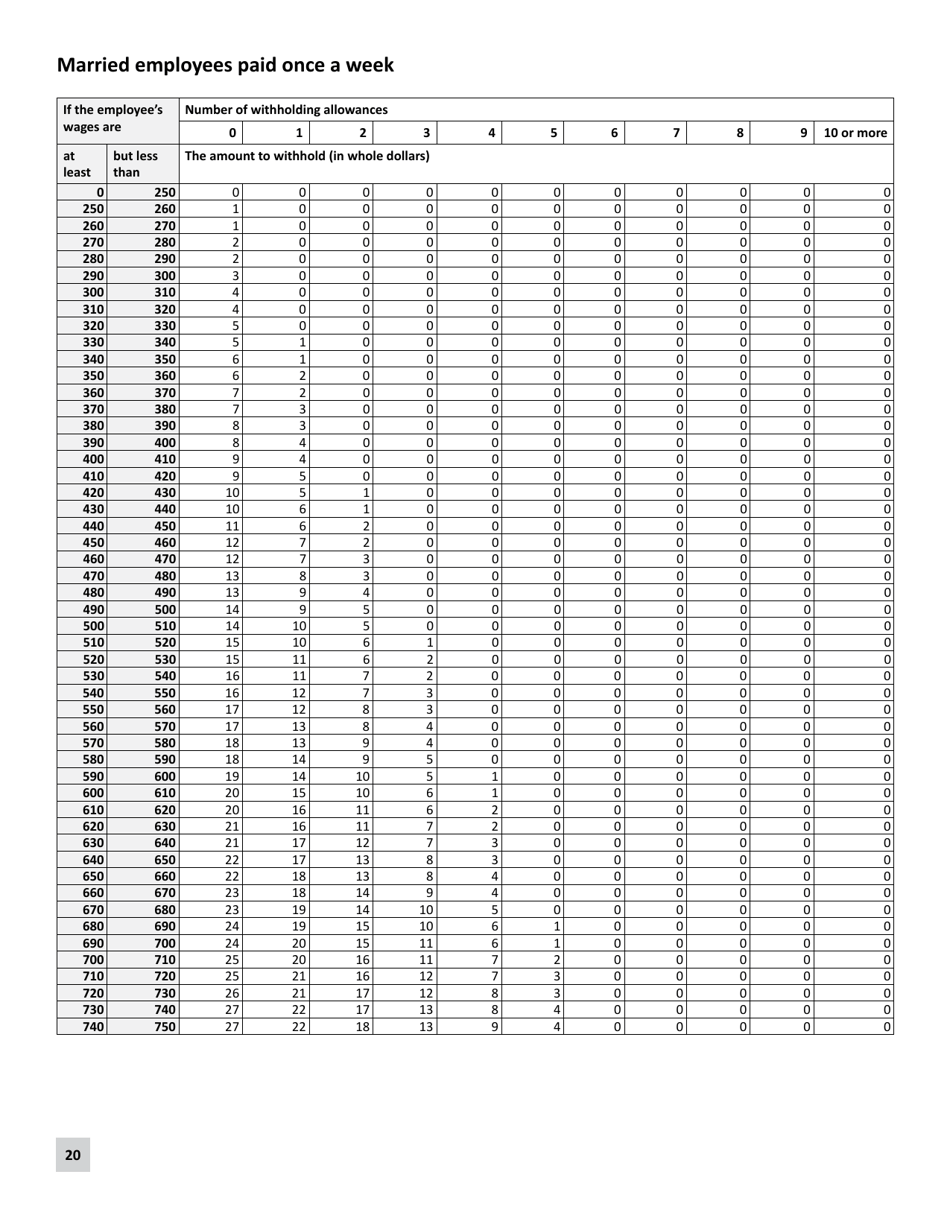 Minnesota Income Tax Withholding Instruction Booklet - Minnesota, Page 20
