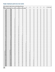 Minnesota Income Tax Withholding Instruction Booklet - Minnesota, Page 22