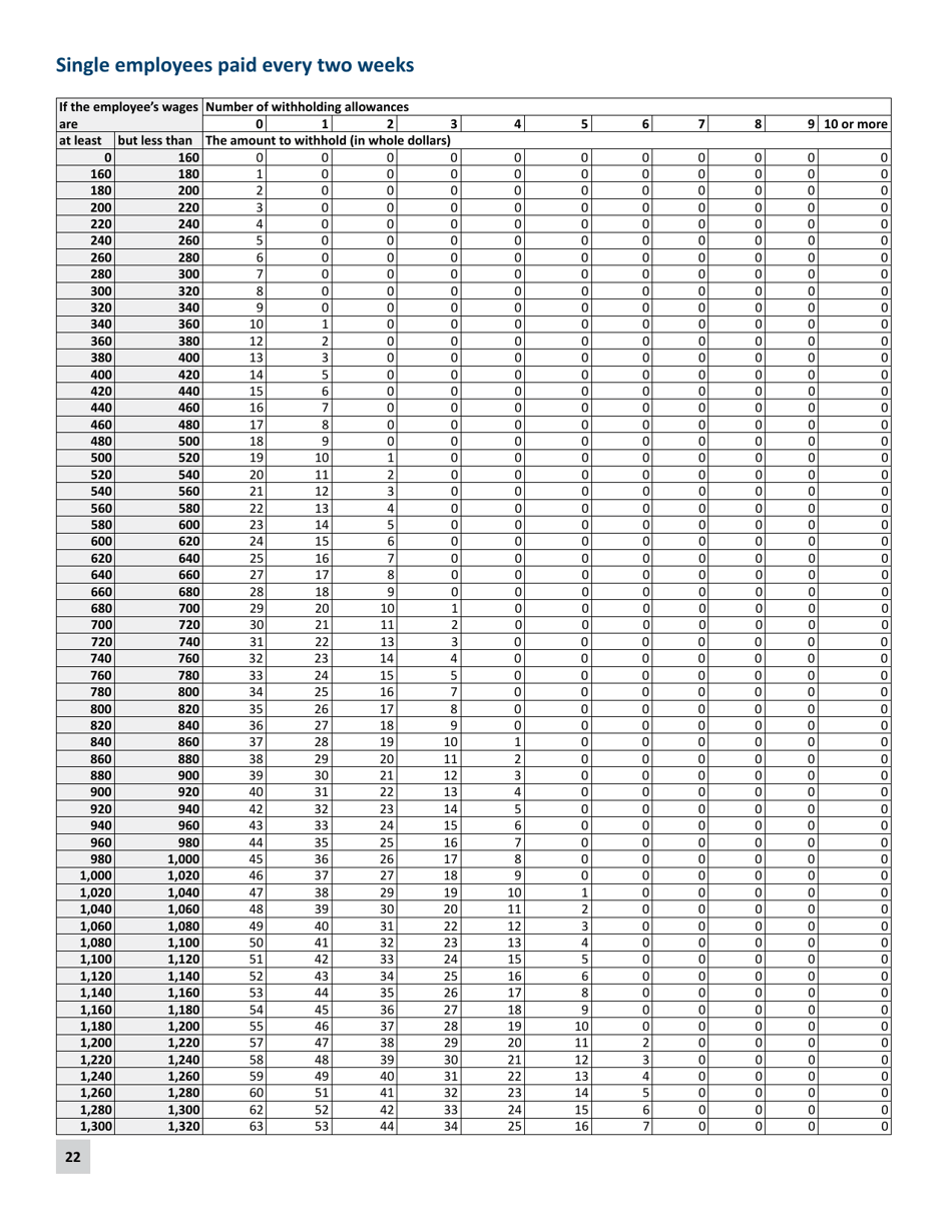 Minnesota Income Tax Withholding Instruction Booklet - Minnesota, Page 22