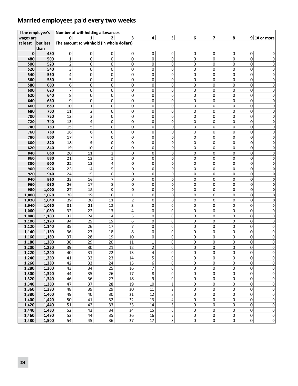 Minnesota Income Tax Withholding Instruction Booklet - Minnesota, Page 24