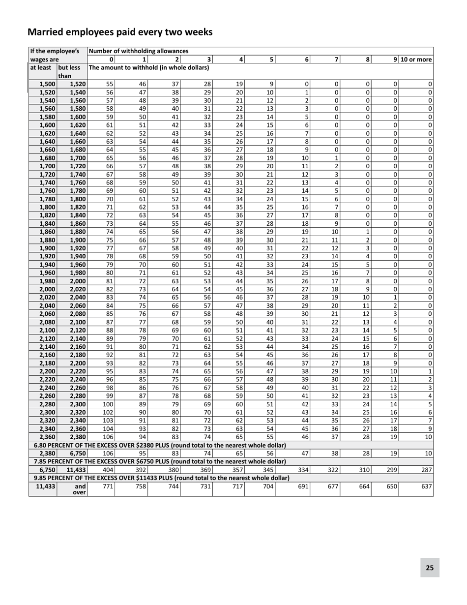Minnesota Income Tax Withholding Instruction Booklet - Minnesota, Page 25
