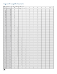 Minnesota Income Tax Withholding Instruction Booklet - Minnesota, Page 26