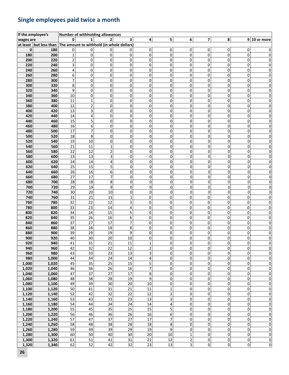 Minnesota Income Tax Withholding Instruction Booklet - Minnesota, Page 26