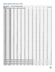 Minnesota Income Tax Withholding Instruction Booklet - Minnesota, Page 27