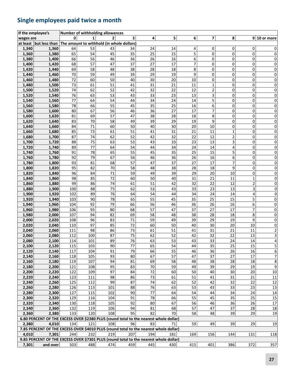 Minnesota Income Tax Withholding Instruction Booklet - Minnesota, Page 27