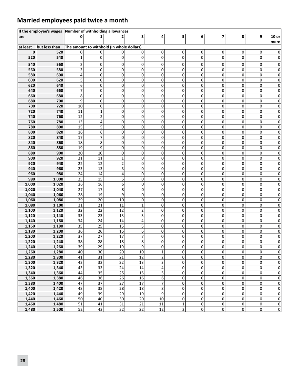 Minnesota Income Tax Withholding Instruction Booklet - Minnesota, Page 28