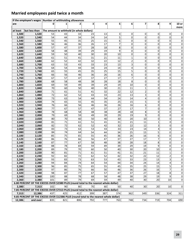 Minnesota Income Tax Withholding Instruction Booklet - Minnesota, Page 29