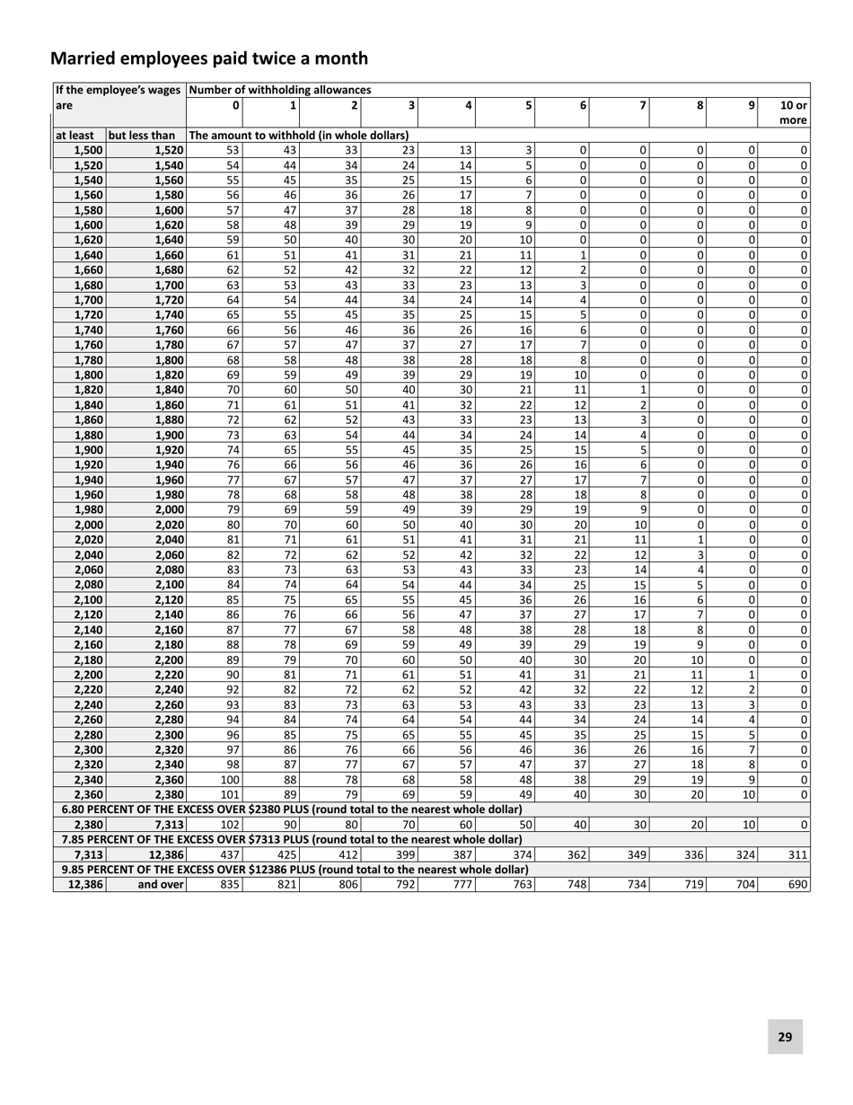 Minnesota Income Tax Withholding Instruction Booklet - Minnesota, Page 29