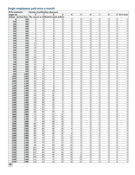 Minnesota Income Tax Withholding Instruction Booklet - Minnesota, Page 30