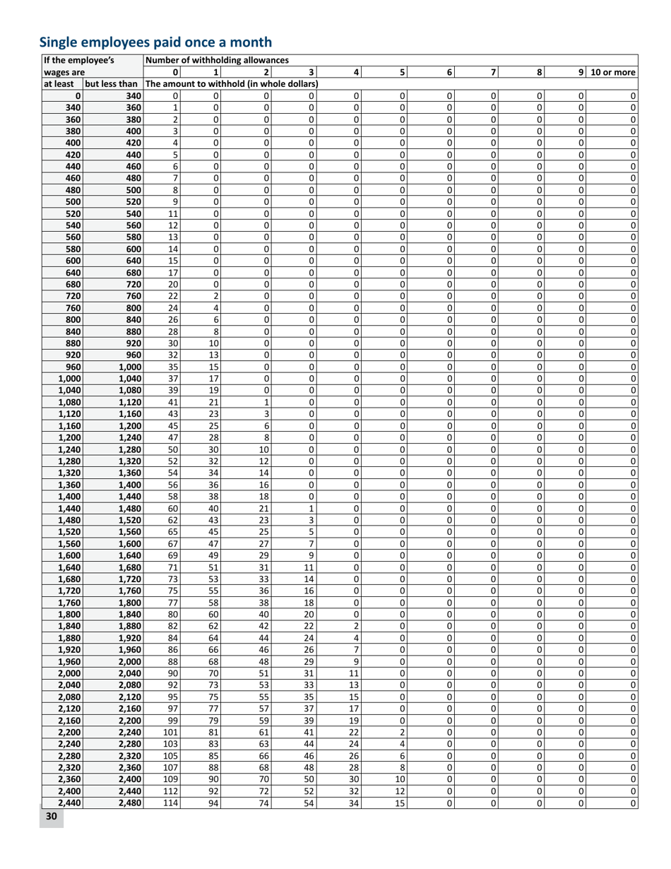 Minnesota Income Tax Withholding Instruction Booklet - Minnesota, Page 30