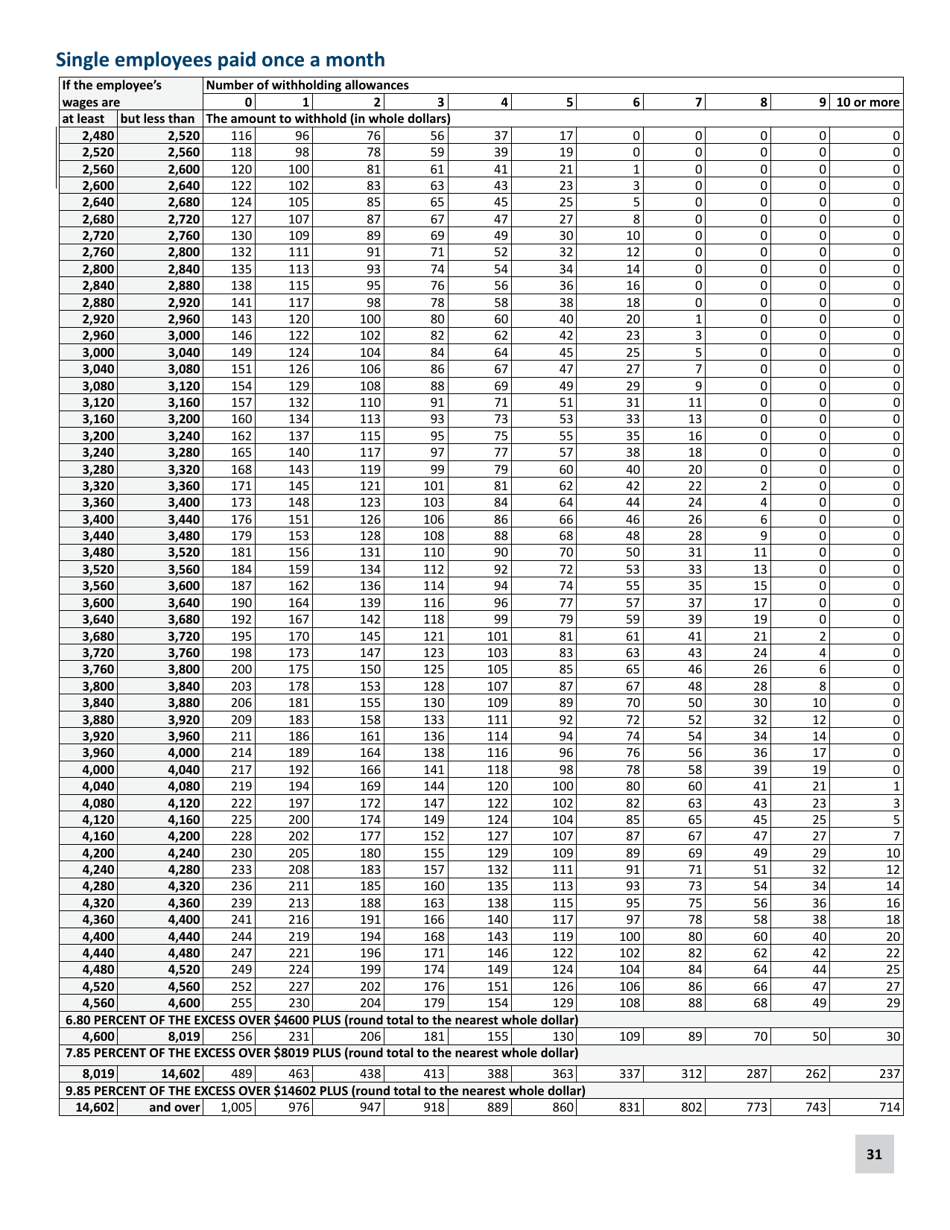 Minnesota Income Tax Withholding Instruction Booklet - Minnesota, Page 31