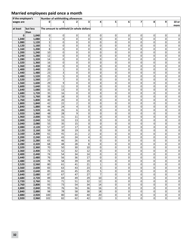 Minnesota Income Tax Withholding Instruction Booklet - Minnesota, Page 32