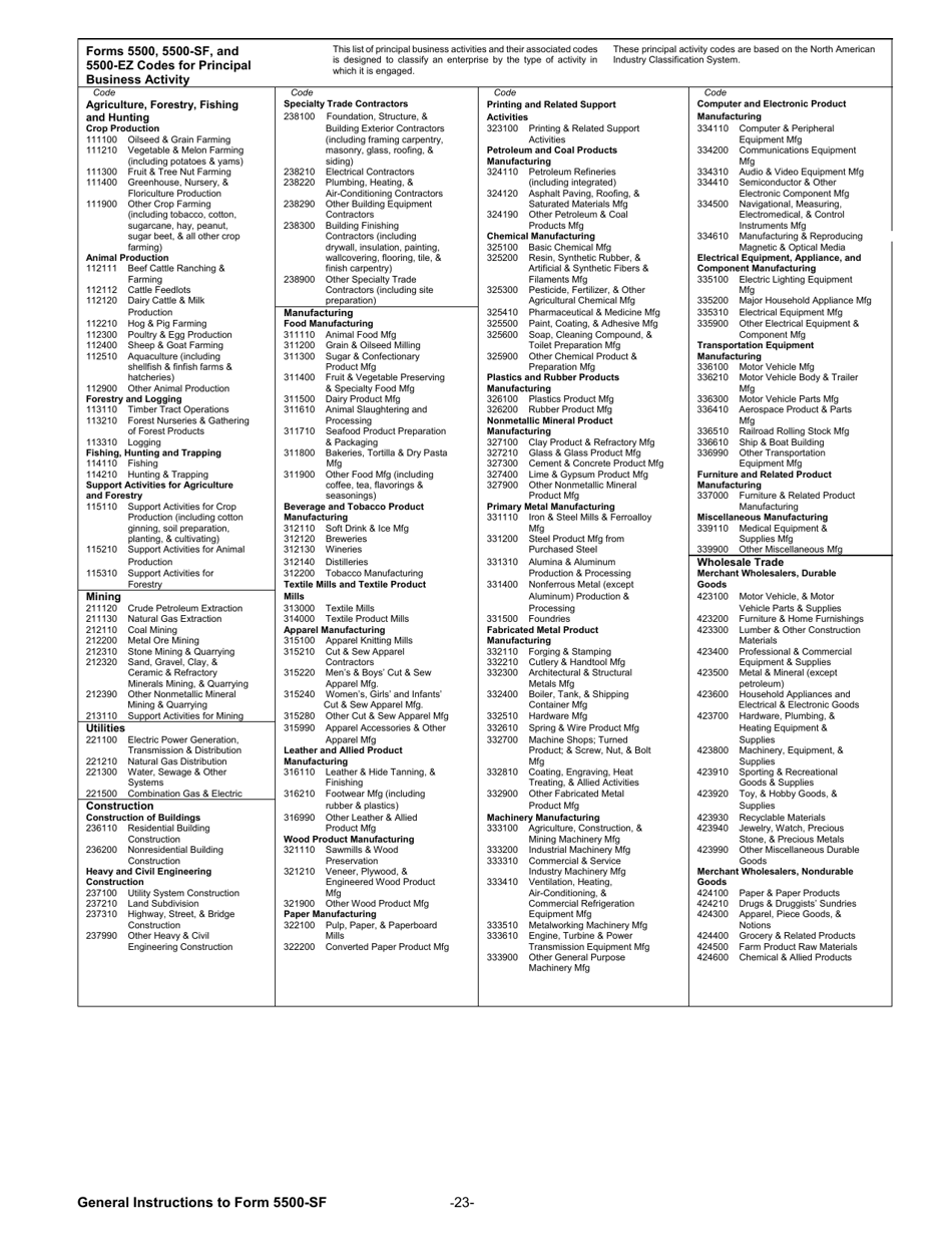 Instructions for Form 5500-SF Short Form Annual Return / Report of Small Employee Benefit Plan, Page 23