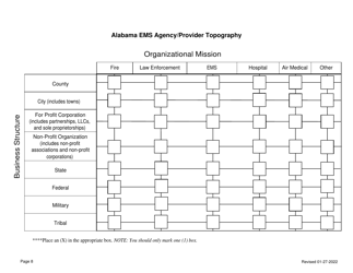 EMS Provider Service License Application - Alabama, Page 8