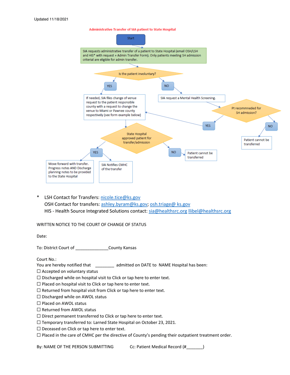 Administrative Transfer Request Form Sia to State Hospital - Kansas, Page 3