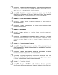 Detection and Mitigation of Covid-19 in Homeless Service Sites and Other Homeless Congregate Settings Application - Tennessee, Page 4