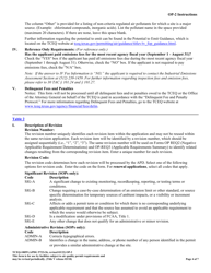 Form TCEQ-100559 (OP-2) Application for Permit Revision/Renewal - Federal Operating Permit Program - Texas, Page 4