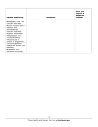 Medication Audit Checklist - Naltrexone - Texas, Page 3