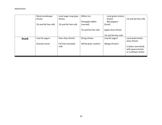 Turnip the Beet: High Quality Meals in the Summer Meal Programs Nomination Form, Page 10