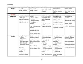 Turnip the Beet: High Quality Meals in the Summer Meal Programs Nomination Form, Page 7