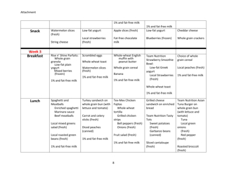 Turnip the Beet: High Quality Meals in the Summer Meal Programs Nomination Form, Page 8