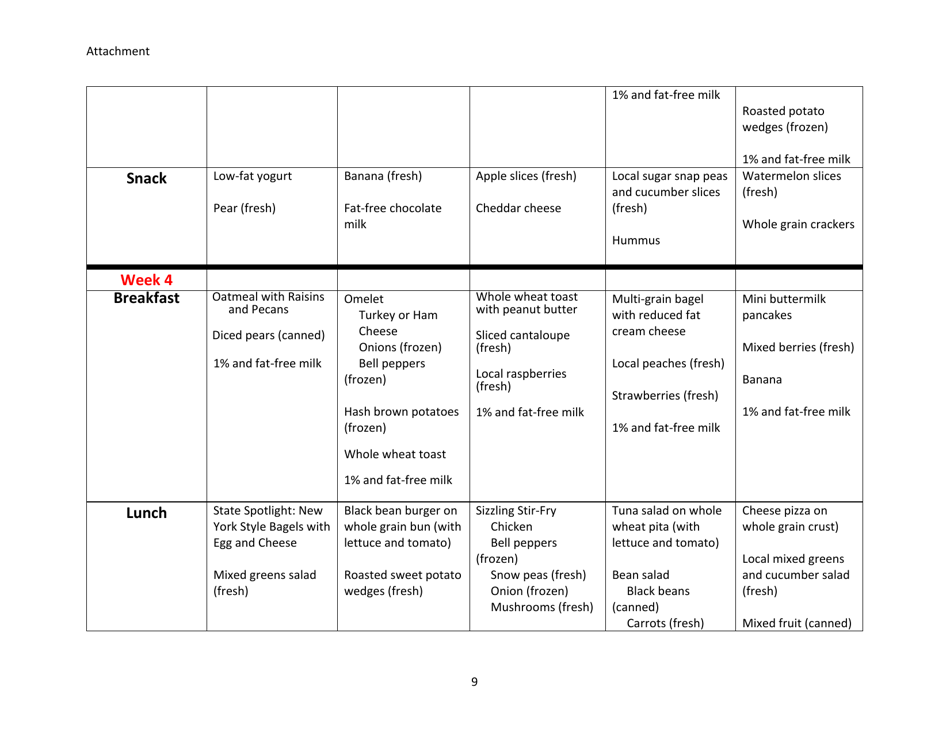 Turnip the Beet: High Quality Meals in the Summer Meal Programs Nomination Form, Page 9