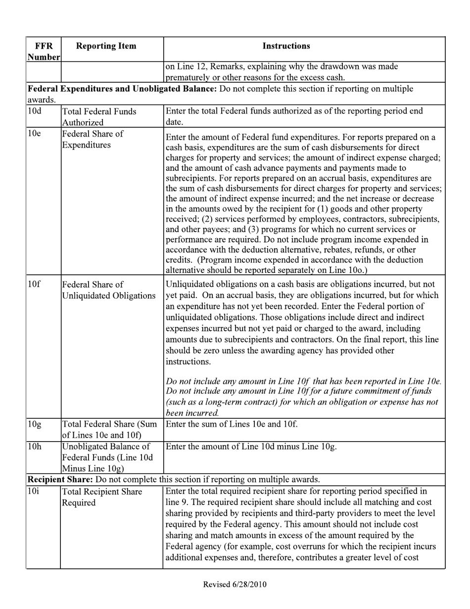 Form SF-425 Download Fillable PDF or Fill Online Federal Financial ...