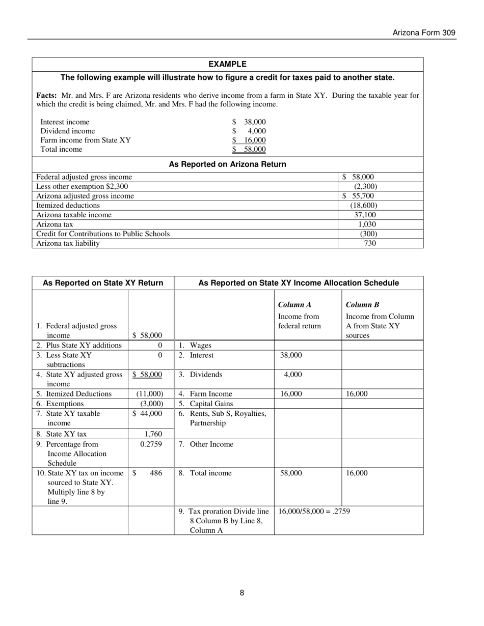 Instructions for Arizona Form 309, ADOR10136 Credit for Taxes Paid to Another State or Country - Arizona, Page 8