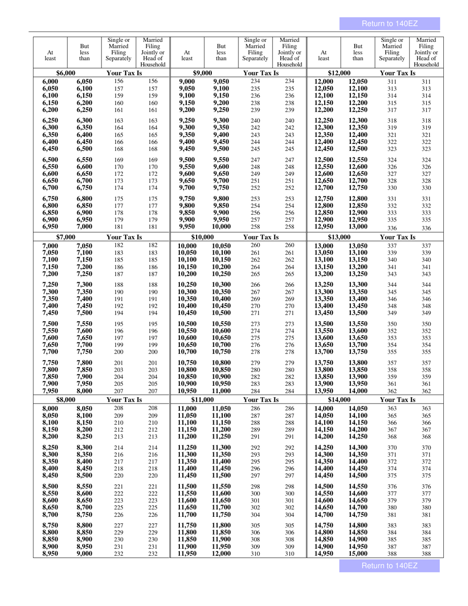 Arizona Form 140EZ (ADOR10534) Resident Personal Income Tax Return (Ez Form) - Arizona, Page 3