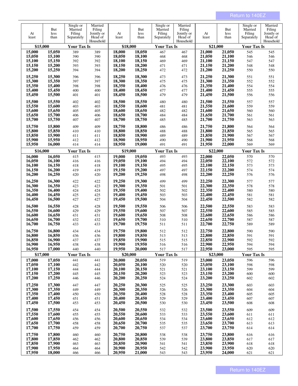Arizona Form 140EZ (ADOR10534) Resident Personal Income Tax Return (Ez Form) - Arizona, Page 4